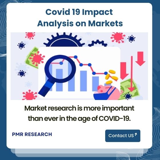 Covid-19 Impact