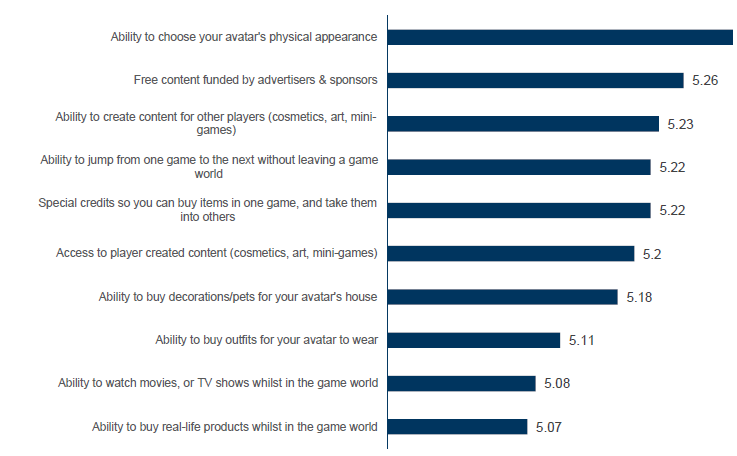 Metaverse features and benefits