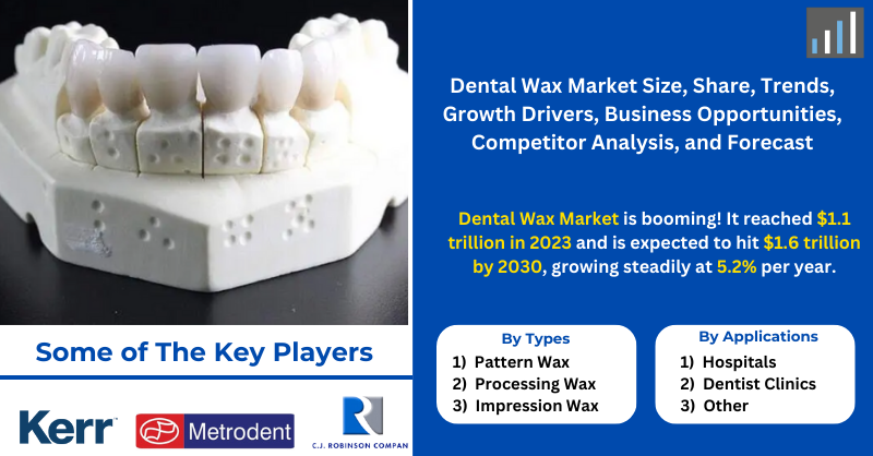 Dental Wax Market