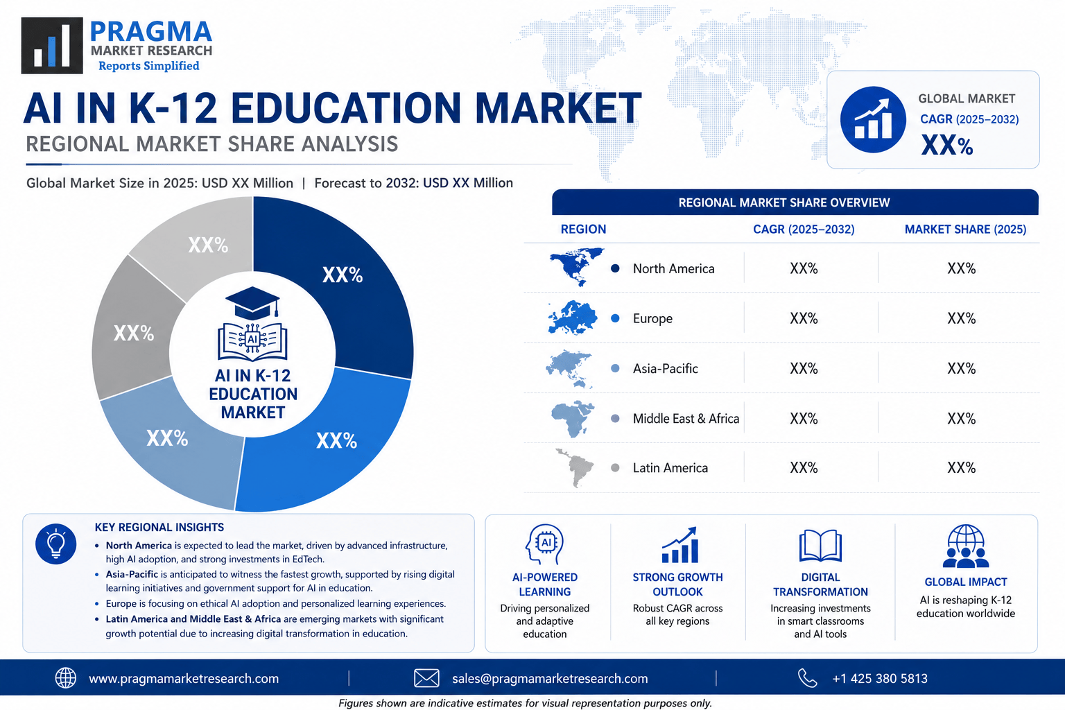 Regional market share of AI in K-12 Education market — North America, Europe, Asia-Pacific, South America, Middle East and Africa breakdown 2025 vs 2032
