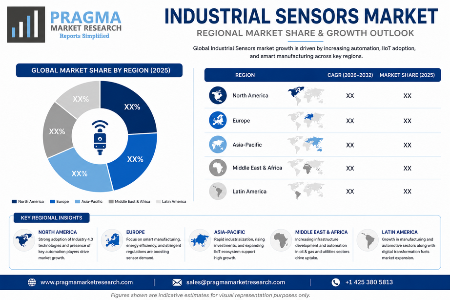 Industrial sensors market regional consumption share  North America, Europe, Asia-Pacific, Middle East and Latin America comparison 2025 vs 2032